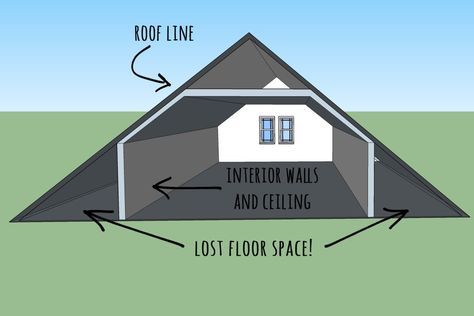 So much space lost in cape house attic -- Plaster & Disaster Cape Cod Siding, All The Leaves Are Brown, Dormer Addition, Cape Cod Bedroom, House Attic, Cape Cod Exterior, Cape Style Homes, Cape Cod House Plans, Slanted Walls