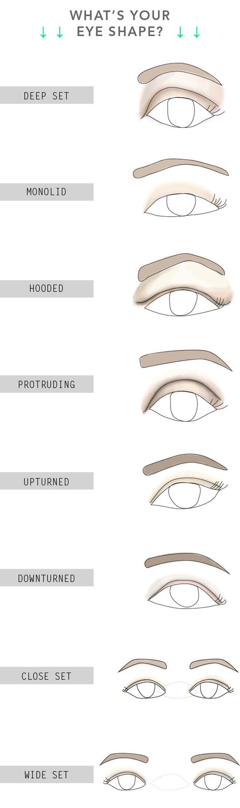 Go to this website to find out how to properly apply eyeshadow and liner to best flatter your natural eye shape.  Good to know! What Kind Of Eyes Do I Have, Different Kinds Of Eyes, Eyes Type, Eye Types, Drawing Eyes, Make Up Inspiration, How To Apply Eyeshadow, Makeup Hacks, Natural Eyes