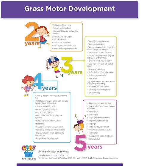 Gross Motor Development Infographic Developmental Milestones Chart, Gross Motor Development, Milestone Chart, Development Milestones, Pediatric Physical Therapy, Motor Planning, Motor Development, Gross Motor Activities, Fine Motor Skills Development