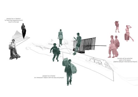 People Movement Diagram Architecture, Human Density Diagram Architecture, Users Architecture Diagram, User Groups Architecture Diagram, User Needs Diagram Architecture, Urbanisation Illustration, User Study Architecture, Architecture Stakeholder Diagram, Architecture User Diagram