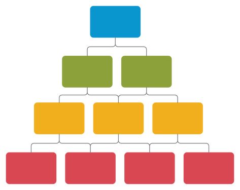 This example of a hierarchical organizational chart shows the multiple levels of management. You can edit this template and create your own diagram. Creately diagrams can be exported and added to Word, PPT (powerpoint), Excel, Visio or any other document.  #HierarchyTemplate #HeirarchyLevel #OrgChartExample Organizational Chart Design Templates Editable, Hierarchy Chart, Graphic Organizer For Reading, Organizational Chart Design, Diagram Ideas, Vocabulary Graphic Organizer, Graphic Organizer Template, Frames Design Graphic, خريطة ذهنية