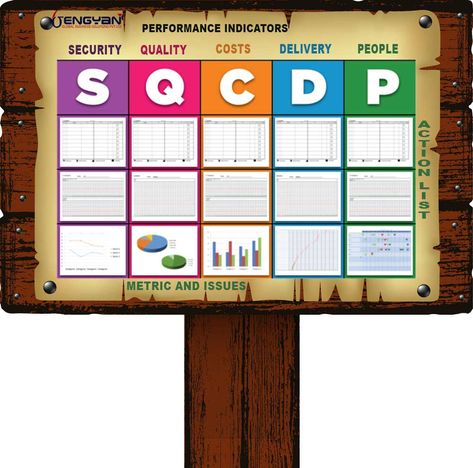 The SQCDP board supports periodic meetings to monitor the process and recognize emerging issues. Contact us for Lean Six Sigma Training and Consultancy  India +91 9108713003 / 9108713005 US +1 (917)-285-1794 #sqcdp #What_is_Sqcdp #SQCDP_Panel #What_does_SQCDP_stand #Sqcdp_process #Performance_Management #SQCDP_Audit #LEAN_THINKING_AND_CONTINUOUS_IMPROVEMENT #Introduction_of_SQCDP_boards #Compliance_and_Quality_Standards #SQDC_templates  #SQCDP_tool #gengyan #lean_six_sigma_consultant #lean Lean Office, Lean Thinking, Visual Management, Performance Management, Tropical Garden Design, Six Sigma, Communication Board, Lean Manufacturing, Lean Six Sigma