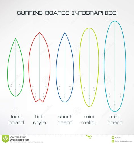 Surfboards Set Infographics. Flat Design. Vector - Download From Over 48 Million High Quality Stock Photos, Images, Vectors. Sign up for FREE today. Image: 39740117 Surfing Tips, Mavericks Surfing, Surfboard Shapes, Party Photo Backdrop, Surfboard Art, Surfboard Design, Lilo Et Stitch, Kids Fishing, Learn To Surf