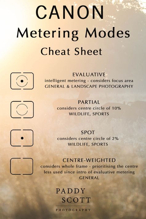 Sony A6300 Cheat Sheet, Canon Camera Presets, Canon R6 Cheat Sheet, Canon 6d Mark Ii Cheat Sheet, Canon 5d Mark Iv Cheat Sheet, Canon 90d Cheat Sheet, Metering Modes Photography, Canon M50 Mark Ii Cheat Sheet, Canon R6 Mark Ii Settings