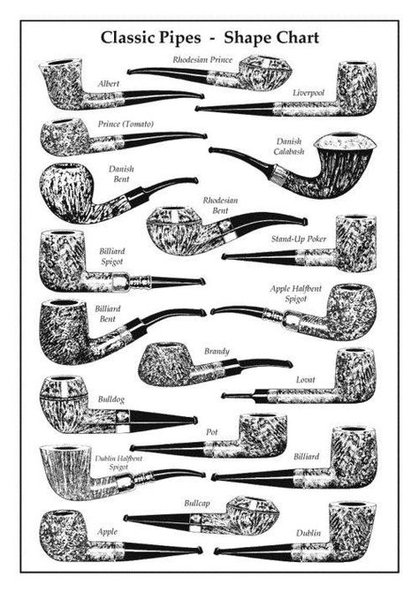 Classic pipe shapes Dugout Pipe, Dunhill Pipes, Shape Chart, Estate Pipes, Cool Pipes, Wooden Pipe, Vintage Pipes, Wood Pipe, Pipes And Cigars