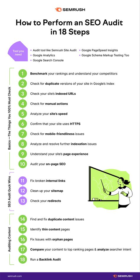 How to Perform an SEO Audit: 18 Areas to Check & Fix on Your Site... Business Consultant Services, Website Audit, Inbound Marketing Strategy, Seo Audit, Seo Writing, Seo Basics, Small Business Organization, Seo For Beginners, Marketing Infographics