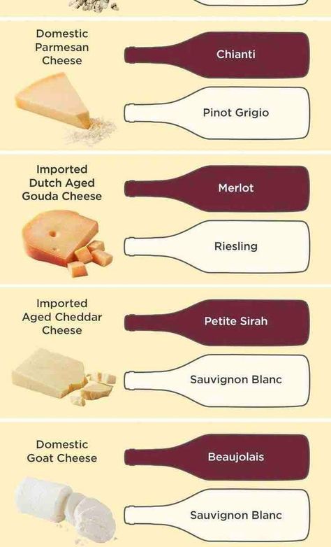 Cheese and Wine Pairing Guide 🍷🧀 This image depicts a chart showcasing various cheeses paired with different wines. The chart categorizes the cheeses into Domestic, Imported Aged Gouda, and Imported Aged Cheddar. The domestic cheeses include Parmesan and Goat Cheese. Here are some of the cheese and wine pairings listed: * Parmesan - Chianti * Dutch Aged Gouda - Merlot * Aged Cheddar - Petite Sirah * Goat Cheese - Sauvignon Blanc * Beaujolais - Sauvignon Blanc You can use this as a guide to cr... Wine Cheese Pairing Charts, Cheese And Wine Pairings, Wine And Cheese Pairings, Wine Basics, Wine Cheese Pairing, Red Blend Wine, Cheese And Wine, Food Pairing, Different Wines