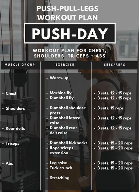 Push Pull Legs Workout Plan: Push Day Push And Pull Workouts Gym, Push Compound Exercises, Push And Pull Exercises, Push Pull Leg Split Women, Push Pull Exercise List, Push Excersises Gym, Push Day Superset Workout, Leg Push Workout, Push Day Excersises