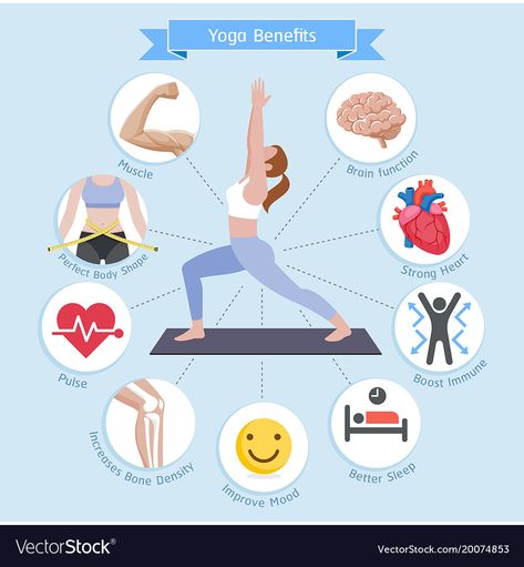 Yoga Marketing, Benefits Of Yoga, Yoga Poster, Workout Posters, Best Cardio Workout, Iyengar Yoga, Benefits Of Exercise, Yoga Exercise, Poster Drawing