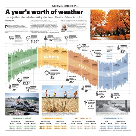 Weather Data Visualization, Weather Analysis Architecture, Weather Infographic Design, Climate Site Analysis, Climate Analysis Architecture, Weather Infographic, Poster Layouts, Analysis Diagram, Weather Graph