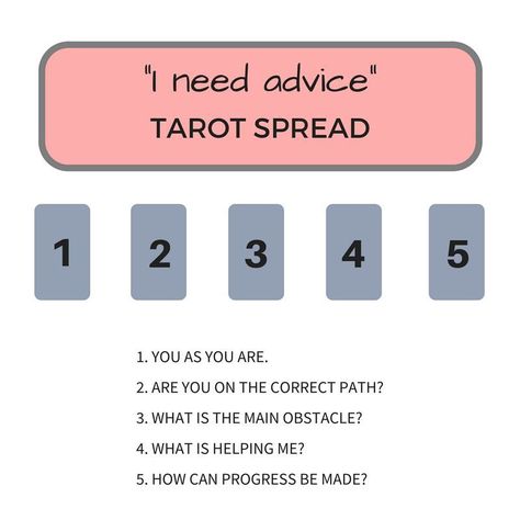 Kartu Tarot, Tarot Reading Spreads, Tarot Interpretation, Tarot Cards For Beginners, Learning Tarot Cards, Tarot Magic, Tarot Guide, Tarot Card Spreads, Tarot Book