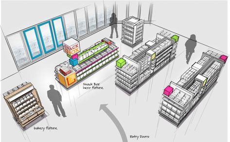 Display Techniques, Convenience Store Design, Retail Store Layout, Supermarket Design Interior, Store Display Design, 3d Diorama, Store Architecture, Module Design, Grocery Store Design