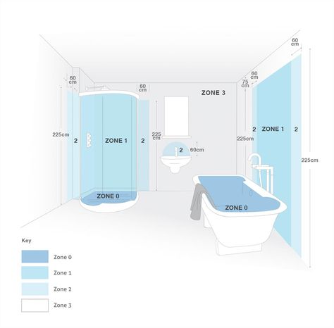 Bathroom Heating Zones - All you Need to Know Boiler In Bathroom, Steam Shower Cabin, Bathroom Lighting Design, Bathroom Chandelier, Bathroom Dimensions, Bathroom Installation, Shower Cabin, Bathroom Size, Chrome Bathroom