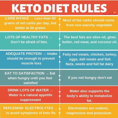 Keto Diet Side Effects, Diet Rules, Starting Keto Diet, Low Carb Diets, Keto Diet Food List, Keto Fat, Keto Food List, Keto Diet Menu, Diets For Beginners