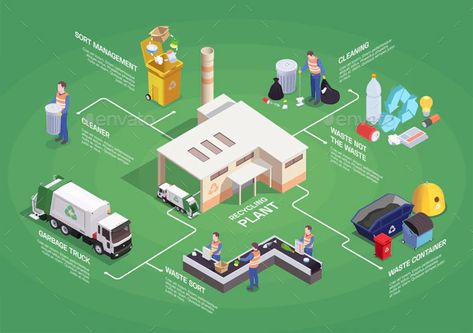 Recycling Plant Isometric Flowchart by macrovector | GraphicRiver Cleaning Disposal, Garbage Waste, Garbage Recycling, Recycling Station, Recycling Plant, Garbage Collection, Waste Recycling, Banner Drawing, Waste Collection