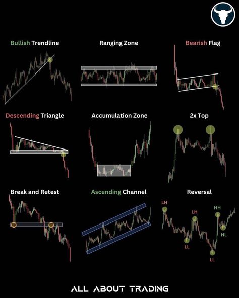 Trading candle patterns. #expertadvisor #forexstrategy #stocks #EA📈#Candle_Patterns #Candle_Pattern #Promotion_Strategy #Automated_Trading Candle Patterns, Learn Trading, Candle Pattern, Problem Based Learning, Forex Trading Signals, Promotion Strategy, Price Action, Flannel Outfits, Automated Trading