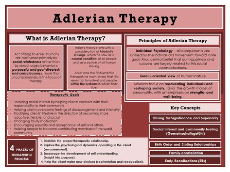 Counseling Theories Chart, Counseling Theories Cheat Sheet, Adlerian Therapy, Counseling Notes, Counselling Theories, Counseling Theories, Psych 101, Kids Therapy, Alfred Adler