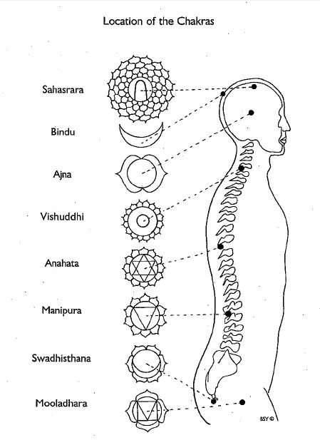 Spirituality Notes, 8th Chakra, Breathing Exercises For Sleep, Witchcraft Journal, Sacred Geometry Meanings, Shakti Yoga, Behaviour Therapy, Meditation Symbols, Home Vastu