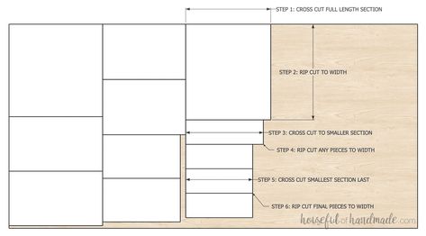 Easy Slab Cabinet Doors from Plywood Baltic Birch Plywood Cabinets, Birch Plywood Cabinets, Flat Cabinet Doors, Types Of Cabinet Doors, Plywood Doors, New Kitchen Cabinet Doors, Slab Kitchen Cabinets, Slab Cabinet Doors, Flat Cabinets