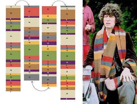 DIY 4th Doctor scarf?! With knitting pattern included. @Debbie Arruda Arruda Robinson-Vincent soooo about this scarf....lol Doctor Who Scarf, 4th Doctor, Wibbly Wobbly Timey Wimey Stuff, Scarf Knitting Patterns, Timey Wimey Stuff, Scarf Pattern, Loom Knitting, Crochet Scarves, Dr Who