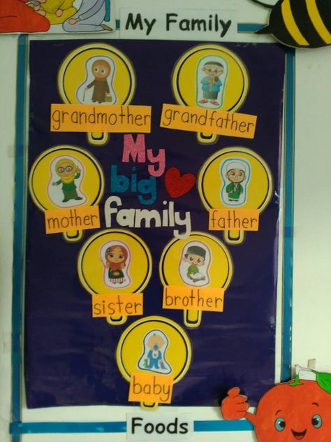 My Family Poster Project For School, My Family Poster Preschool, Family Poster Project For School, My Family Crafts For Kids, My Family Crafts, Family Crafts For Kids, Family Crafts Preschool, Preschool Family Theme, English Flashcards