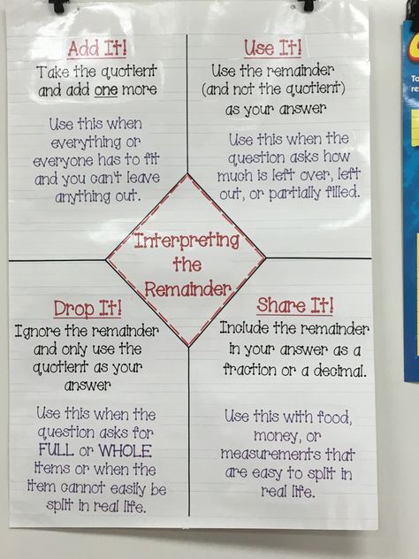 Math Chart: Interpreting the Remainder Interpreting Remainders, 5th Grade Worksheets, Math Charts, Classroom Anchor Charts, Math Division, Math Operations, Math Anchor Charts, Upper Elementary Math, Fifth Grade Math