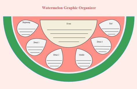 Personal Narratives Graphic Organizer Creative Graphic Organizer Template, Creative Graphic Organizer, Personal Narrative Graphic Organizer, Graphic Organizer Template, Organizer Template, Personal Narratives, Narrative Writing, Writing Templates, Graphic Organizer