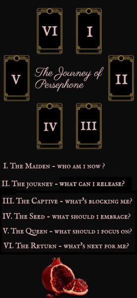 Rituals For Persephone, Persephone Goddess Correspondences, Signs Of Persephone Witchcraft, Persephone Associations, Alter For Persephone, Persephone Tarot Spread, How To Worship Persephone, Devotional Acts To Persephone, How To Work With Persephone