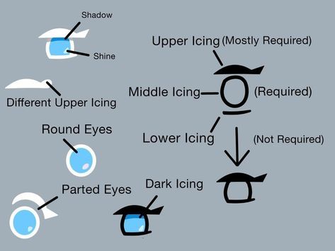 How To Draw Cookie Run, Cookie Run Oc Base Drawing, Cookie Run Art Style Tutorial, Cookie Run Kingdom Artstyle, Crk Artstyle, Cookie Run Eyes, Cookie Run Kingdom Oc Bases, Crk Oc Base Poses, Crk Cookie Oc Base