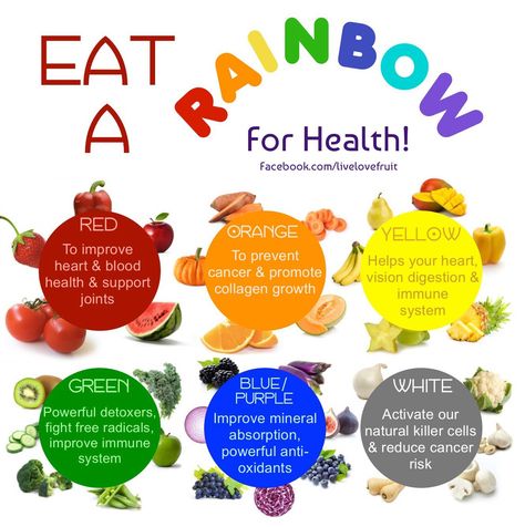 Celebrate National Eat Your Vegetables Day |Rainbow of fruits and vegetables benefits Eat Rainbow, Rainbow Foods, Calendula Benefits, Fruit Health Benefits, Vegetable Benefits, Nutrition Sportive, Lemon Benefits, Sport Nutrition, Classroom Board