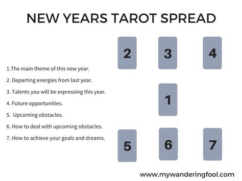 New Years Tarot Spread, Tarot Spread, Tarot Guide Celtic Cross Tarot, Tarot Cards For Beginners, Learning Tarot, Learning Tarot Cards, Learn Tarot, Tarot Guide, Tarot Card Spreads, Tarot Tips, Tarot Spread