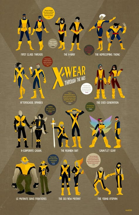 A Brief History of X-Men Uniforms, Condensed Into One Stylish Poster Xman Marvel, Spider Men, Rogan Josh, Men's Uniforms, Marvel Xmen, Online Comics, Arte Dc Comics, Marvel Comic Universe, Uncanny X-men