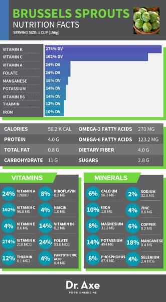 Barley Benefits, Tomato Nutrition, Nutrition Sportive, Matcha Benefits, Coconut Health Benefits, Sport Nutrition, Benefits Of Coconut Oil, Vitamin K, Nutrition Education