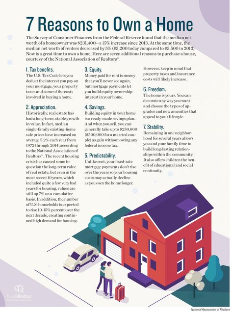 House Hunting Checklist, Real Estate Business Plan, Buying First Home, House Buying, Real Estate Infographic, Stuart Florida, Getting Into Real Estate, Posts Ideas, Real Estate Agent Marketing