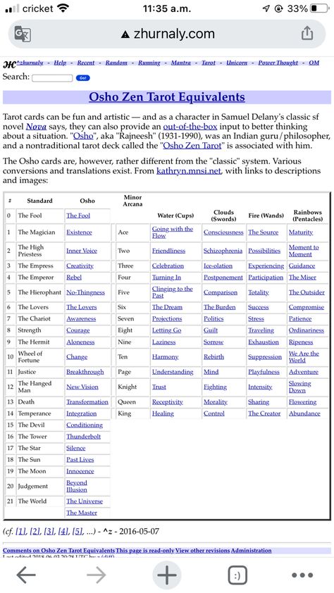 Osho Zen Tarot Cards, Astro Tarot, Good Morning Life Quotes, Tarot Meanings, Tarot Learning, Reading Tarot Cards, Cheat Sheets, Tarot Spreads, Card Reading
