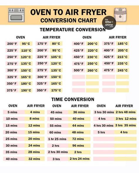 Air Fryer Conversion Chart, Air Fryer Conversion, Temperature Conversion Chart, Diy Oven, Baking Storage, Temperature Chart, Air Fryer Cooking Times, Fair Booth, Cooking Measurements