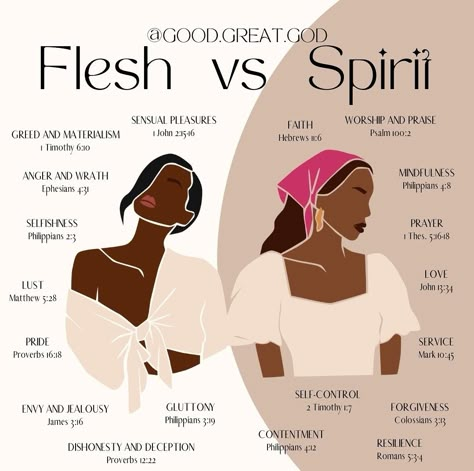 Flesh Vs Spirit, God Christian Wallpaper, Bible Verse Illustration, Morning Messages Quotes, Wallpaper Aesthetic Christian, Biblical Homemaking, Biblical Femininity, Christian Creative, Bible Plans