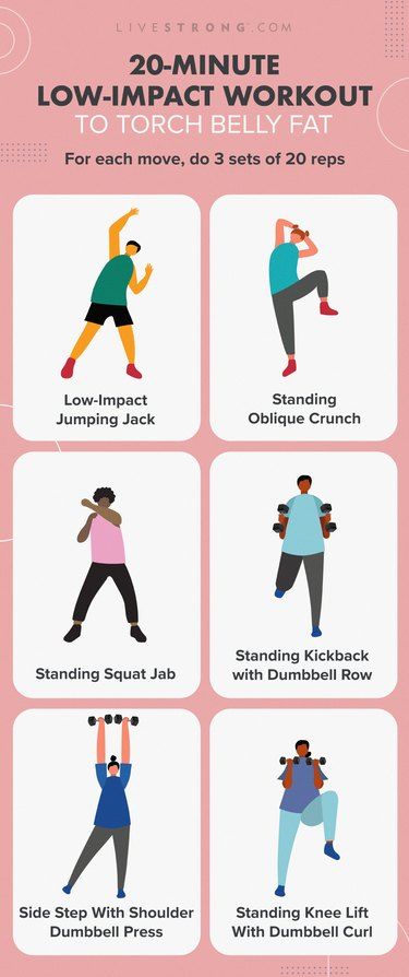 A 20-Minute Low-Impact Fat-Burning Workout | Livestrong.com Abdominal Fat Loss, Low Impact Cardio Workout, Low Impact Cardio, Fat Burning Cardio, Fitness Challenges, Burning Workout, Low Intensity Workout, Workout For Women, Lean Muscle Mass