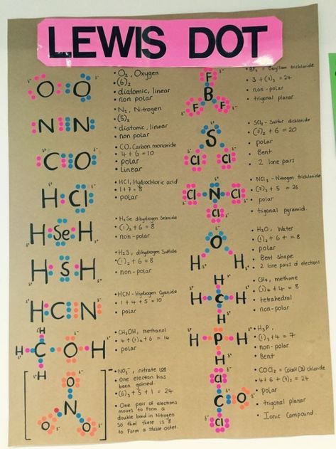 Chemistry For Dummies, Lewis Dot Structure Chemistry, Lewis Structure Chemistry Notes, Chemistry For Beginners, Chemistry Notes Study Guides, How To Study Chemistry, Chemistry Diagrams, Inorganic Chemistry Notes, How To Learn Chemistry