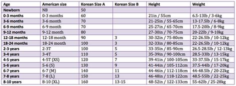 Namdaemun Market, Boys New Fashion, Urban Hairstyles, Weight Chart, Weight Charts, Kids Clothes Sale, Diy Tutu, Traditional Market, Size Chart For Kids