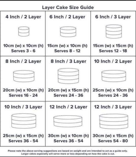 3 Layer Cake Serving Chart, Cake Serving Size Chart, Cake Size Chart, Cake Pricing Chart, Cake Serving Guide, Cake Serving Chart, 3 Layer Cake, Cake Chart, Cake Sizes And Servings