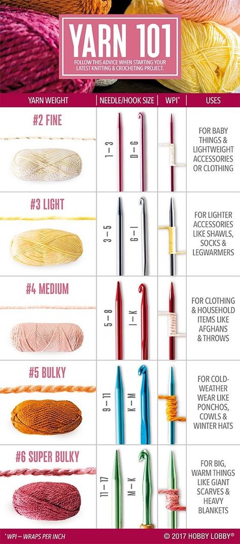 Small Crochet Hook Projects, Crochet Hook And Yarn Sizes, Cheap Yarn Where To Get, Crochet Yarn Chart, Crochet Hook Sizes Chart Yarns, Yarn Thickness Chart, Hook Sizes Crochet, Crochet Yarn Size Chart, Beginner Knitted Hat