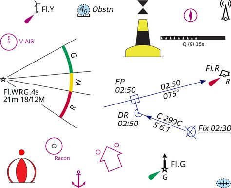 Ship Navigation, Sea Navigation Aesthetic, Sextant Navigation, Sailing Terms, Sailing Basics, Boat Navigation, Navigation Map, Navigation Lights, Nautical Chart