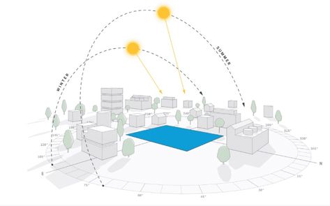 SketchUp Sun Path - SketchUp / Feature Requests - SketchUp Community Sun Path Diagram, 3d Sun, Sun Path, 3d Design Software, Point Cloud, Parametric Architecture, Landscape Architecture Design, Augmented Reality, Software Design