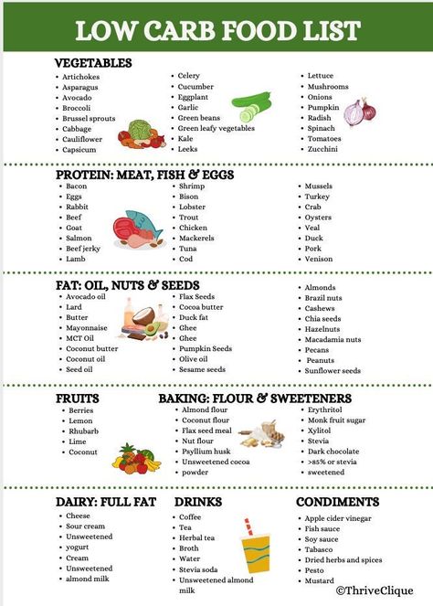 Stay on track with your low carb lifestyle using our Low Carb Grocery List! This digital download features a detailed list of low carb essentials, organised into easy categories. Perfect for Keto, Atkins, or any low carb diet, this list simplifies shopping and meal planning. Save time and make healthier choices effortlessly. Download, print, and take control of your nutrition today! Format: PDF Delivery: Instant Digital Download Size: A4 (8.3" x 11.7") Low Carb Grocery List, Low Carb Grocery, Low Carb Food, Low Carb Food List, Food Chart, Low Carb Diets, Food Charts, Atkins Diet, Cashew Butter