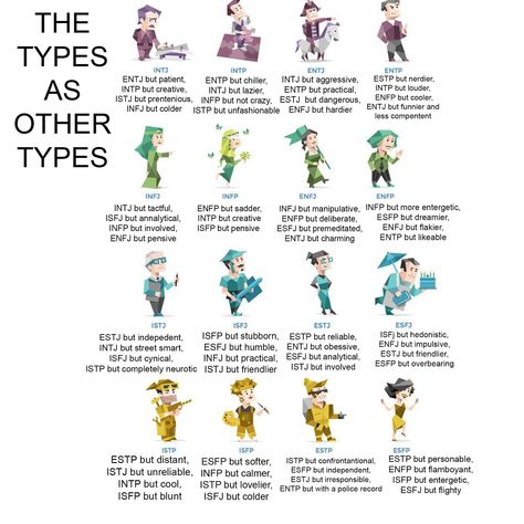 Entj Bf, Mbti Istj, Istj Personality, 16 Personality Types, The 16 Personality Types, Istp Personality, Myers Briggs Personality Test, Enfp Personality, Mbti Memes