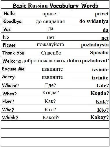 Russian Lesson - Google Search | Russian Language Lessons Russian Basic Words, Basic Russian Phrases, Russian Symbols And Meanings, Russian Slang Words, Bad Words In Russian, Learn Russian Phrases, Russian Cuss Words, Russian Language Learning Worksheets, Russian Words With Meaning