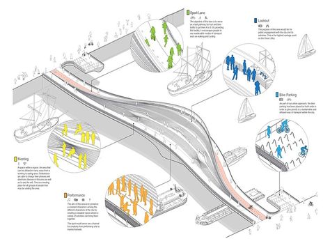 FOH imagines an amphitheatre + bridge in the heart of dublin Amphitheatre Design Public Spaces, Bridge Design Architecture, Blad Moran, Airport Diagram, Bridge Proposal, Amphitheater Architecture, Bridge Restaurant, Architecture Bridge, Bridges Architecture