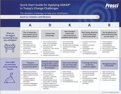 How to Manage Change in a Crisis With No Time to Plan Change Management Templates, Crisis Management Plan, Change Management Strategy, Crisis Communications Plan, Prosci Change Management, Change Management Models, Behaviour Change, Wellness Wheel, Organizational Development