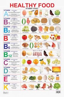 *V I T A M I N S* ?? Vitamin Chart, Mineral Rich Foods, Vitamin Charts, Healthy Food Chart, Vitamin Rich Foods, Posters Amazon, Vitamin A Foods, Healthy Dessert Ideas, Food Chart